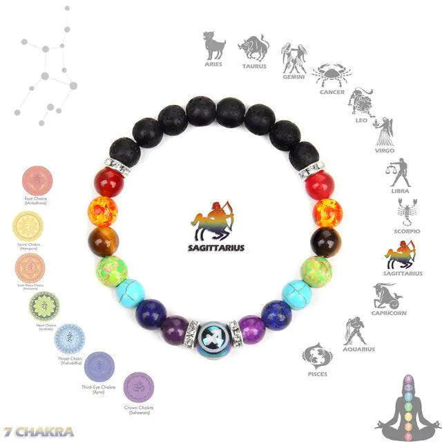 Astrological Chakra Bracelet