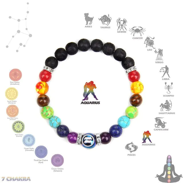 Astrological Chakra Bracelet