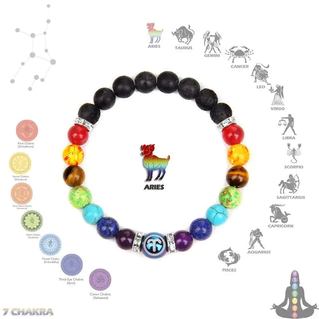 Astrological Chakra Bracelet