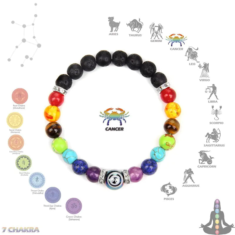 Astrological Chakra Bracelet