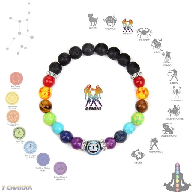 Astrological Chakra Bracelet