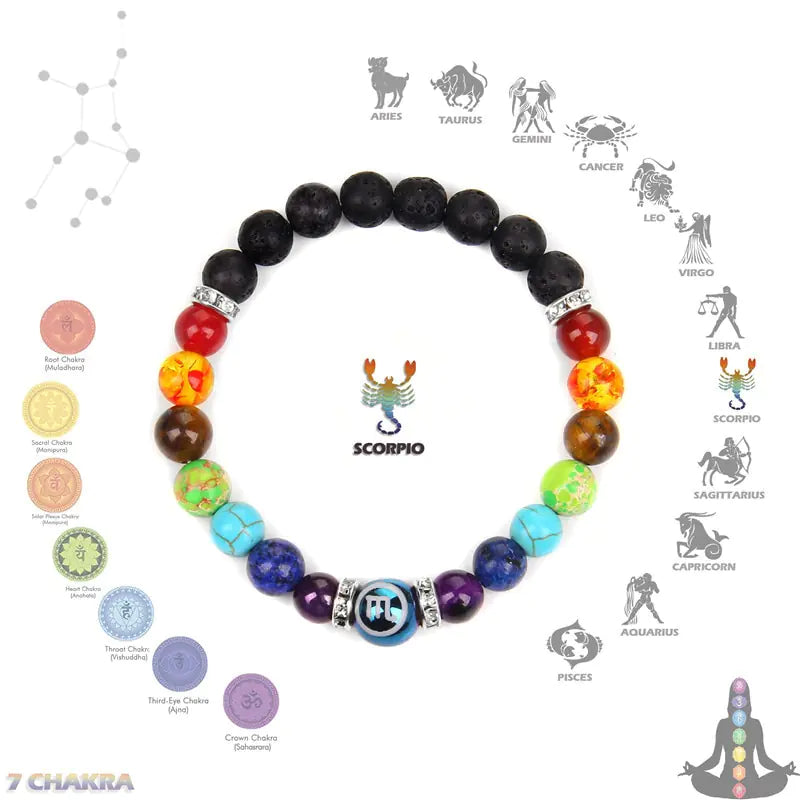 Astrological Chakra Bracelet