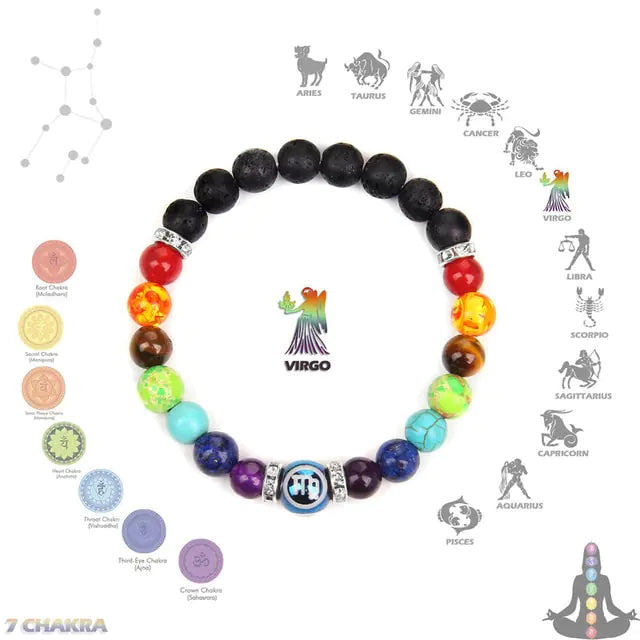 Astrological Chakra Bracelet