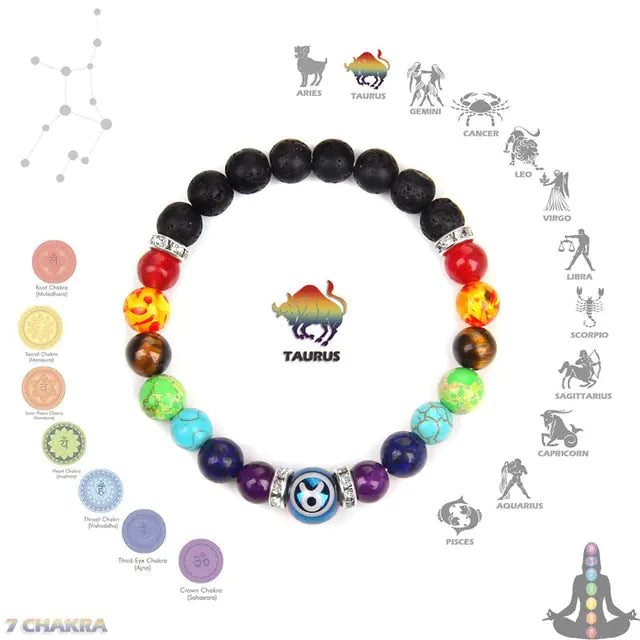 Astrological Chakra Bracelet