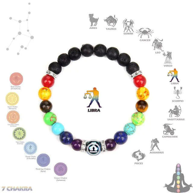 Astrological Chakra Bracelet