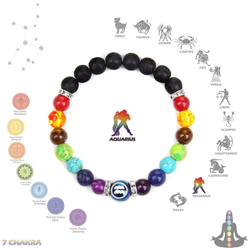 Astrological Chakra Bracelet